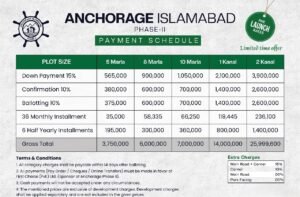 Anchorage Islamabad Phase-II Payment Plan