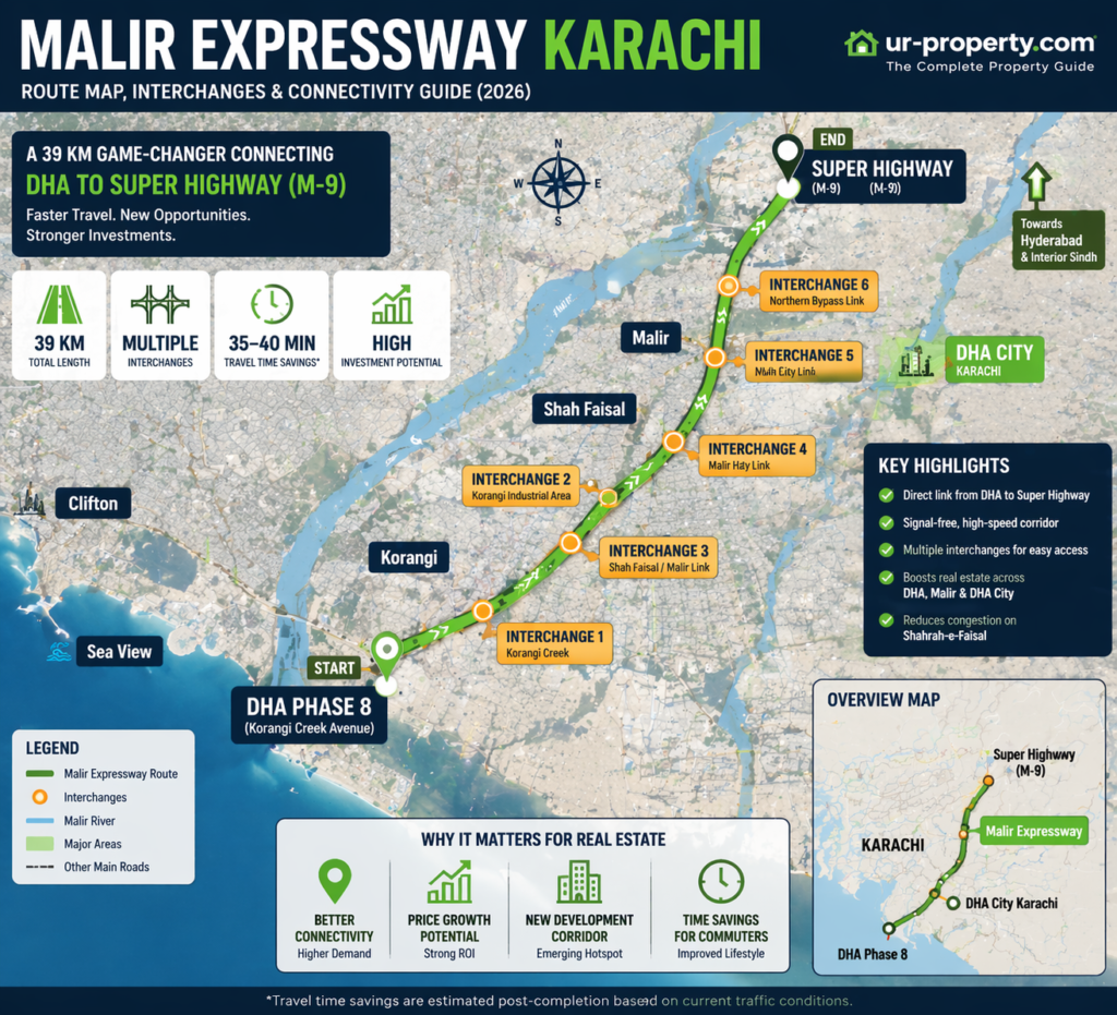 Map of Malir Expressway