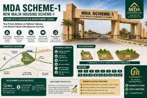 MDA Scheme-1 Karachi Location & Investment Guide