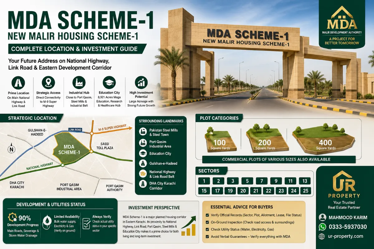 MDA Scheme-1 Karachi Location & Investment Guide