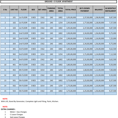 11 3C Peninsula Apt Payment Plan