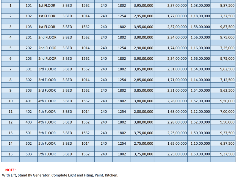 11 3C Peninsula Apt Payment Plan