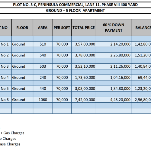 11 3C Peninsula Shop Payment Plan