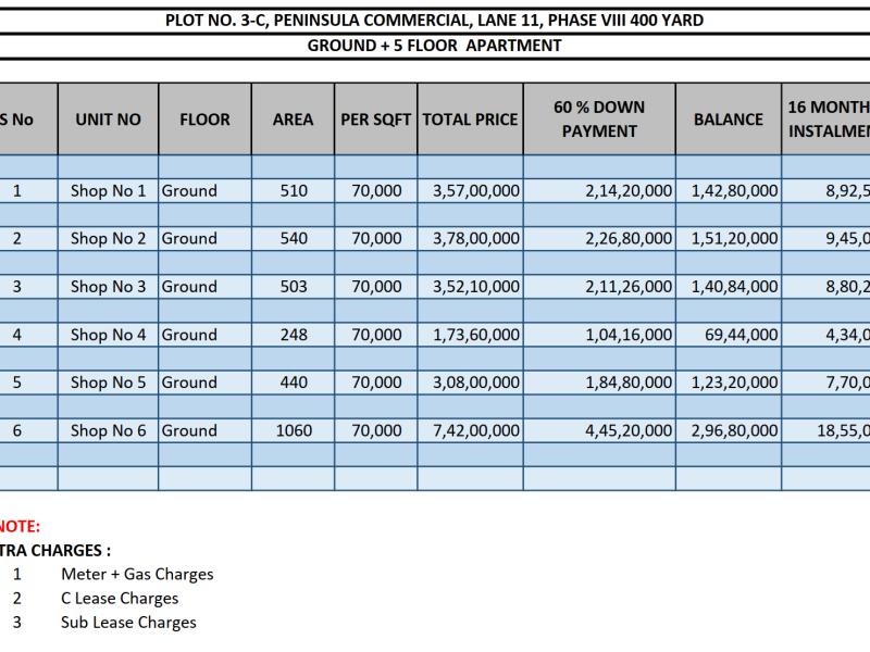 11 3C Peninsula Shop Payment Plan