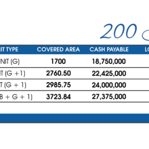 Hampstead Villas-Price Sheet 200 yard