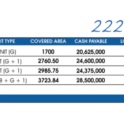 Hampstead Villas-Price Sheet 222 yard
