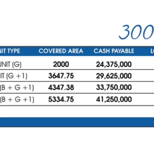 Hampstead Villas-Price Sheet 300 yard