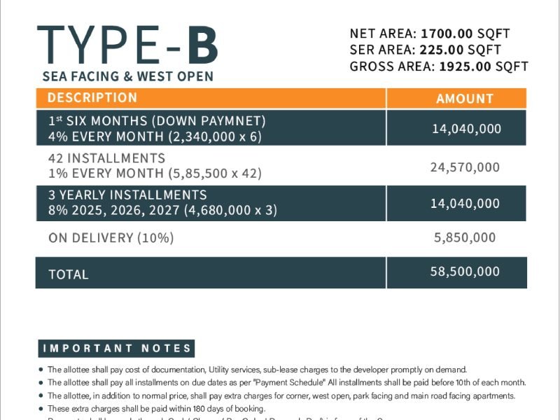 PAYMENT SCHEDULE AMINA CREEK TOWER Type B