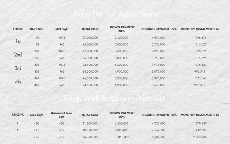 Price List