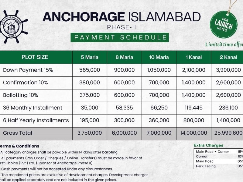 Anchorage Islamabad Phase-II Payment Plan